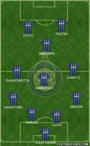 F.C. Internazionale Formation 2011