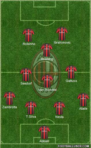 A.C. Milan Formation 2011