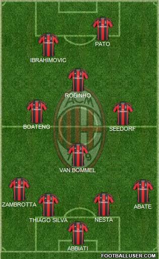 A.C. Milan Formation 2011