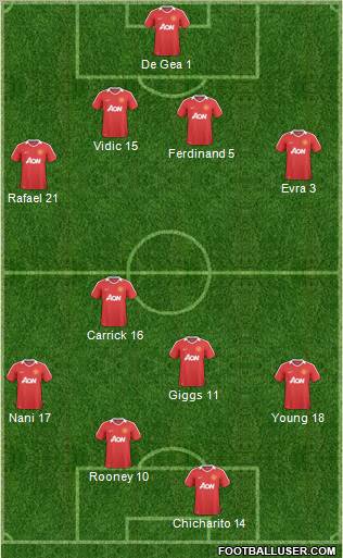 Manchester United Formation 2011