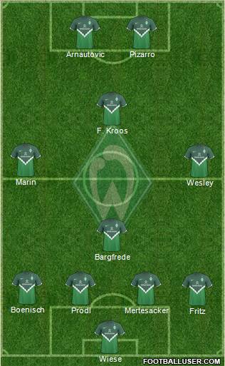 Werder Bremen Formation 2011