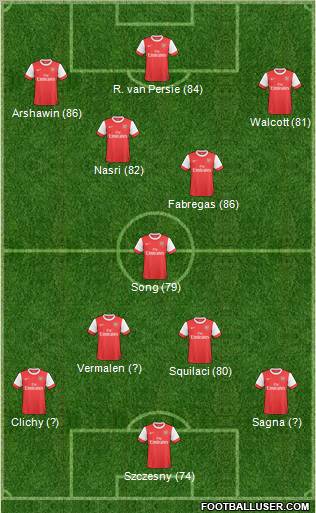 Arsenal Formation 2011