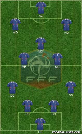 France Formation 2011