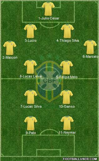 Brazil Formation 2011