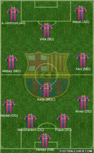 F.C. Barcelona Formation 2011