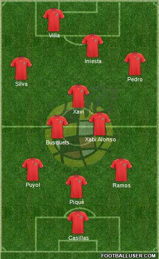 Spain Formation 2011
