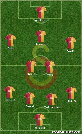 Galatasaray SK Formation 2011