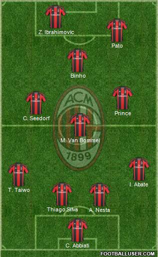 A.C. Milan Formation 2011