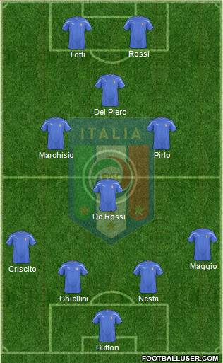 Italy Formation 2011