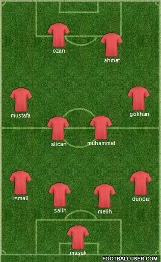 Champions League Team Formation 2011