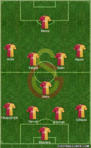 Galatasaray SK Formation 2011