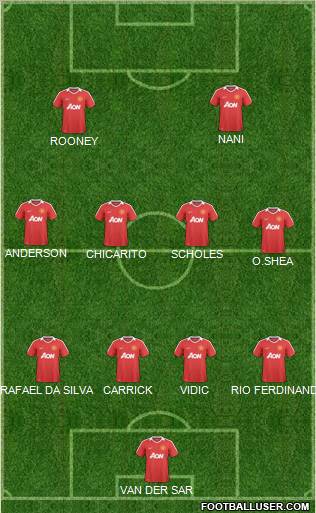 Manchester United Formation 2011