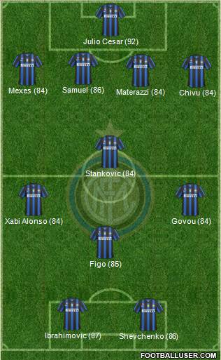 F.C. Internazionale Formation 2011