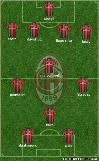 A.C. Milan Formation 2011