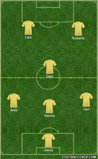 Dream Team Formation 2011