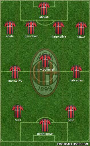 A.C. Milan Formation 2011