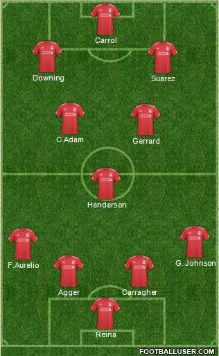 Liverpool Formation 2011