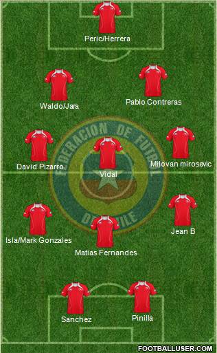 Chile Formation 2011