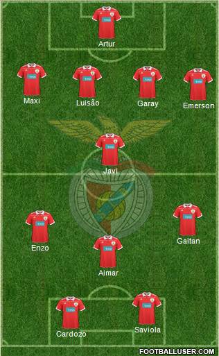 Sport Lisboa e Benfica - SAD Formation 2011