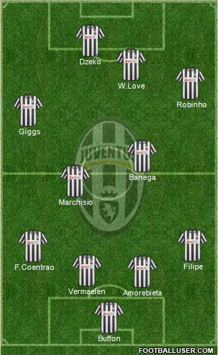 Juventus Formation 2011