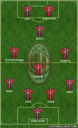 A.C. Milan Formation 2011