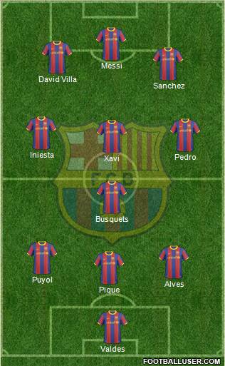 F.C. Barcelona Formation 2011
