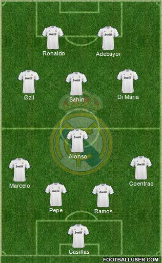 Real Madrid C.F. 4-1-3-2 football formation