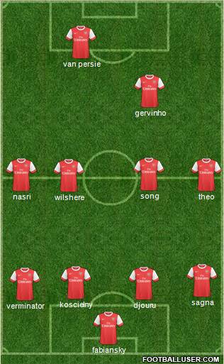 Arsenal Formation 2011