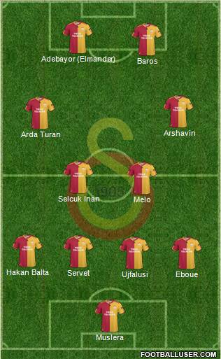 Galatasaray SK Formation 2011