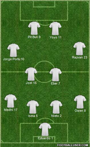 Champions League Team Formation 2011