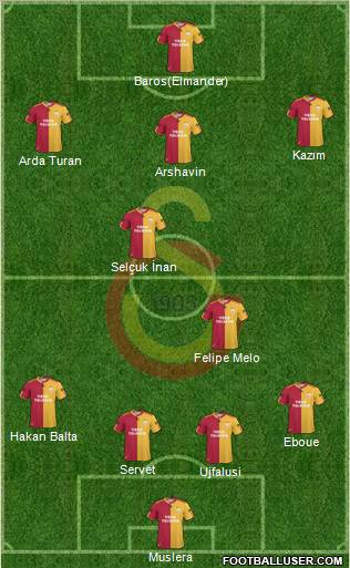 Galatasaray SK Formation 2011