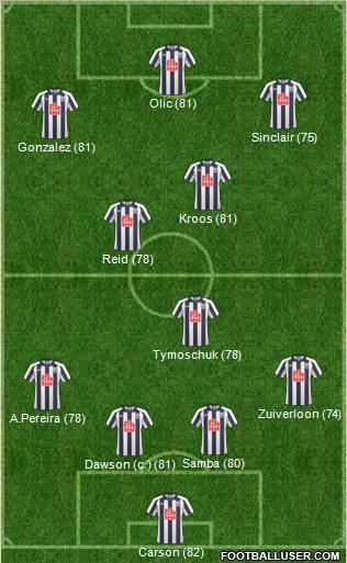 West Bromwich Albion Formation 2011