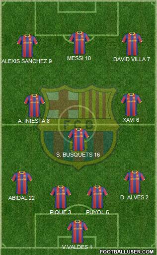 F.C. Barcelona Formation 2011