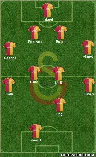 Galatasaray SK Formation 2011