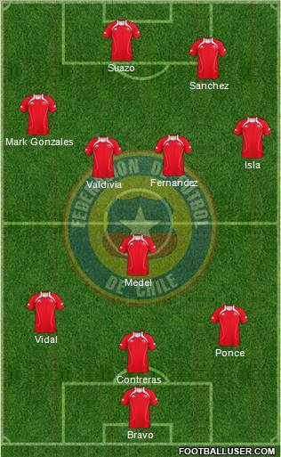 Chile Formation 2011