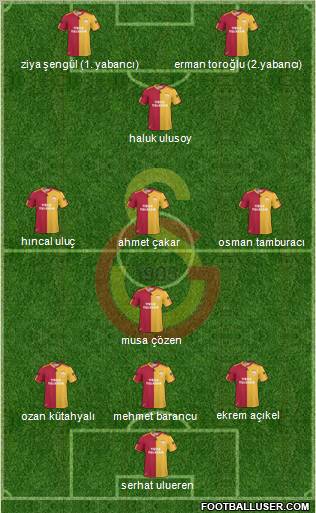 Galatasaray SK Formation 2011