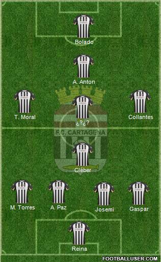 F.C. Cartagena football formation