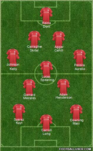 Liverpool Formation 2011