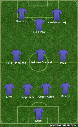 Dream Team Formation 2011