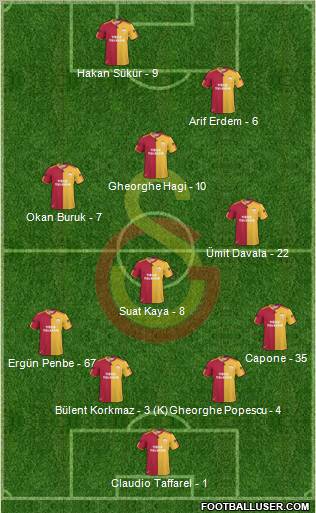 Galatasaray SK Formation 2011