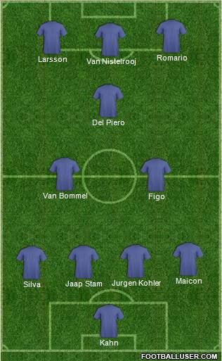 Dream Team Formation 2011