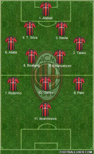 A.C. Milan Formation 2011