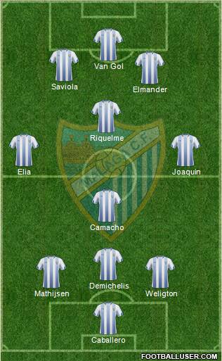 Málaga C.F., S.A.D. Formation 2011