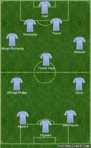 Manchester City Formation 2011