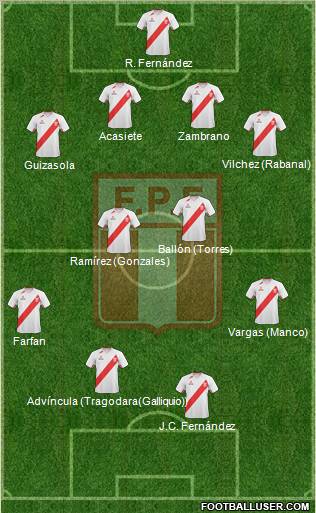 Peru Formation 2011