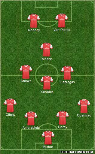 Arsenal Formation 2011