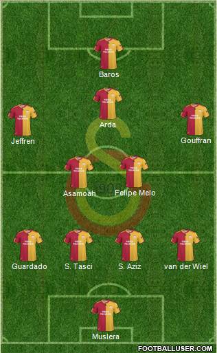 Galatasaray SK Formation 2011
