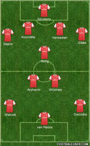 Arsenal Formation 2011