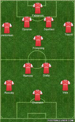 Arsenal Formation 2011