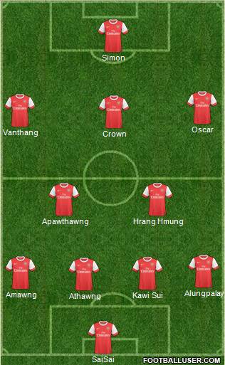 Arsenal Formation 2011